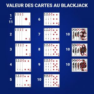 				O blackjack online de A a Z							 picture 21